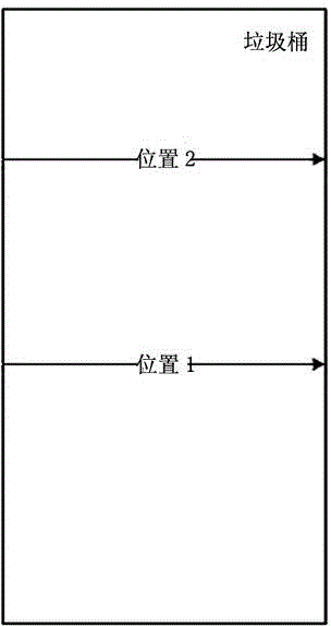 Dustbin control device and control method for automatic compression detection and full state report