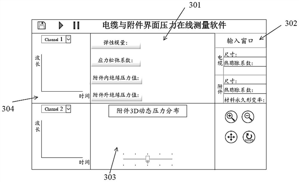 System and method for measuring the interface pressure of cable and an accessory on line