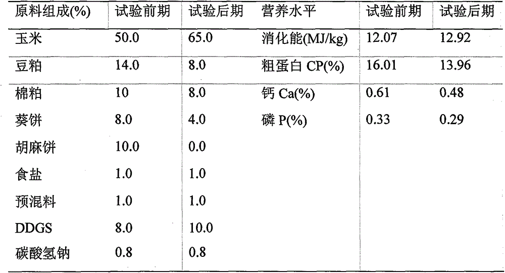 A compound micro-ecological feed additive for ruminants and its preparation method