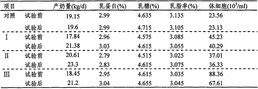 A compound micro-ecological feed additive for ruminants and its preparation method