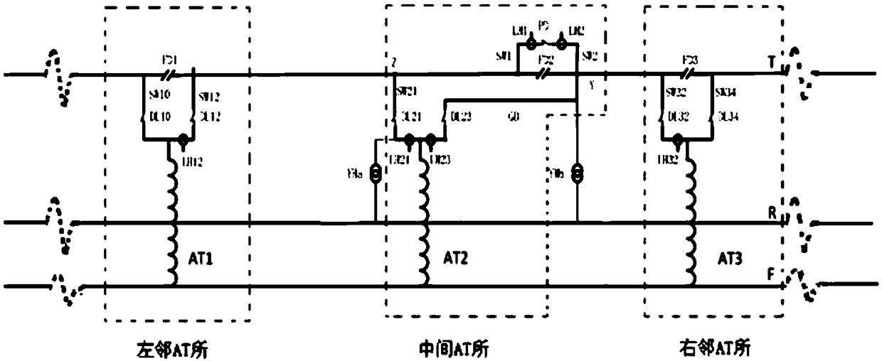 Overhead line system fault identification device and method thereof for electrified railway AT power supply system