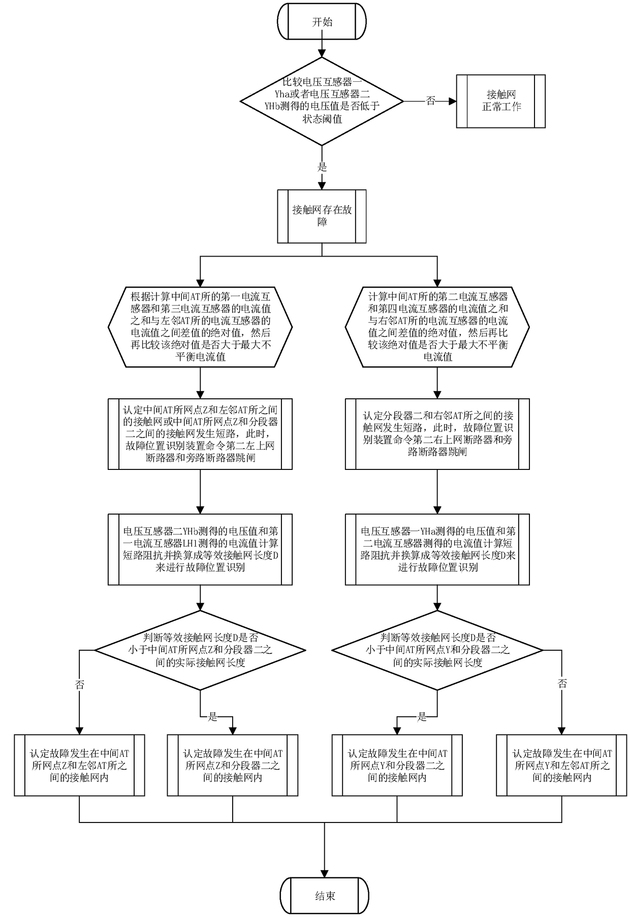 Overhead line system fault identification device and method thereof for electrified railway AT power supply system