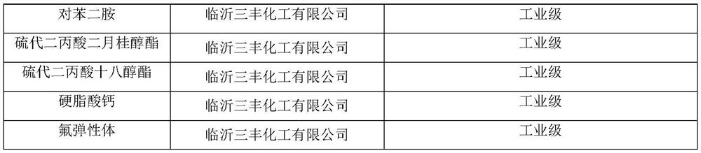 Special high-density polyethylene resin for pressure-resistant pipes and preparation method of special high-density polyethylene resin