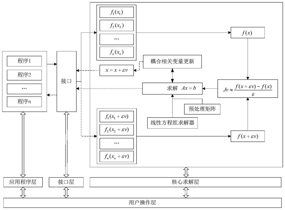 A reactor multiphysics coupling computing system and method