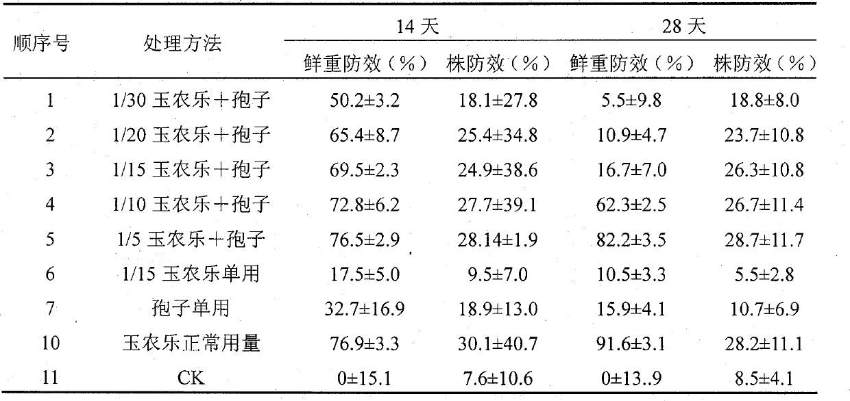 Biological weed control compound and preparation method thereof