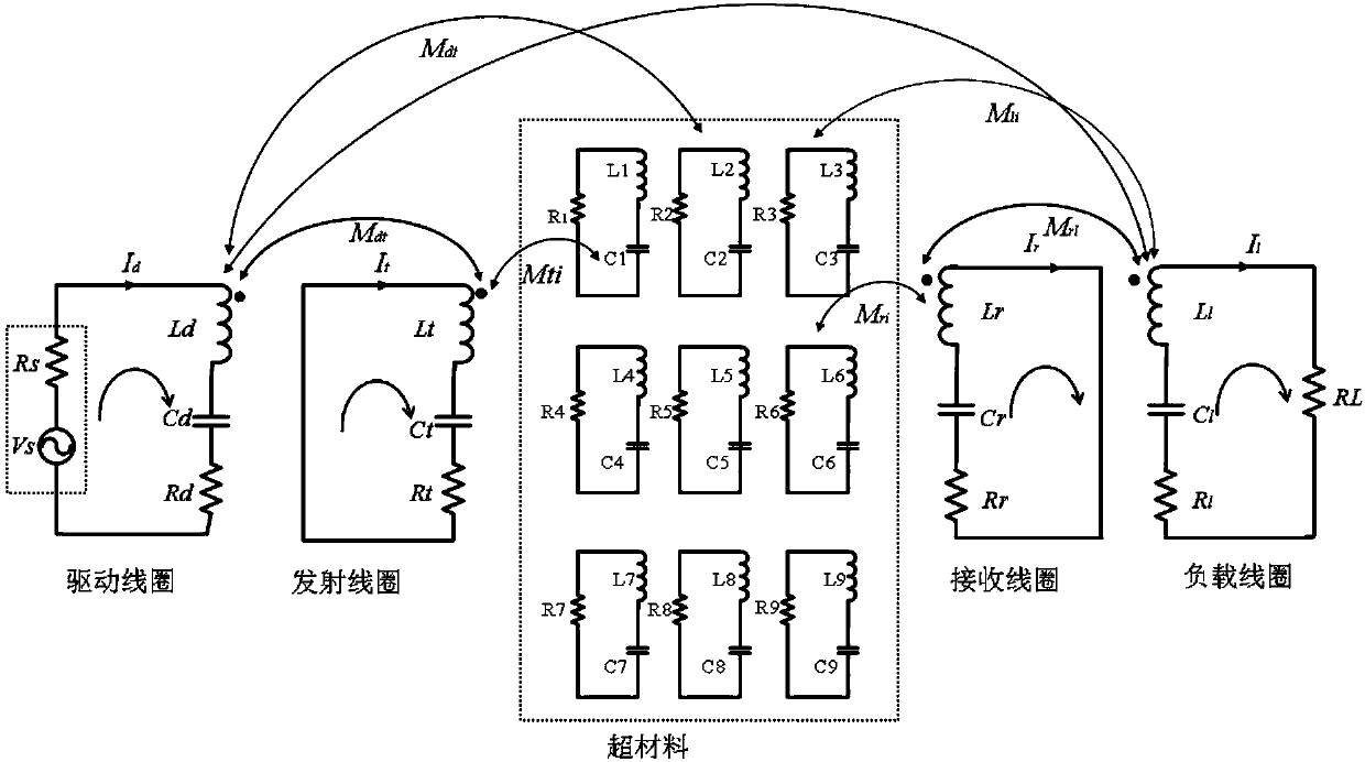 Analysis method of metamaterial equivalent circuit for wireless electric energy transmission system