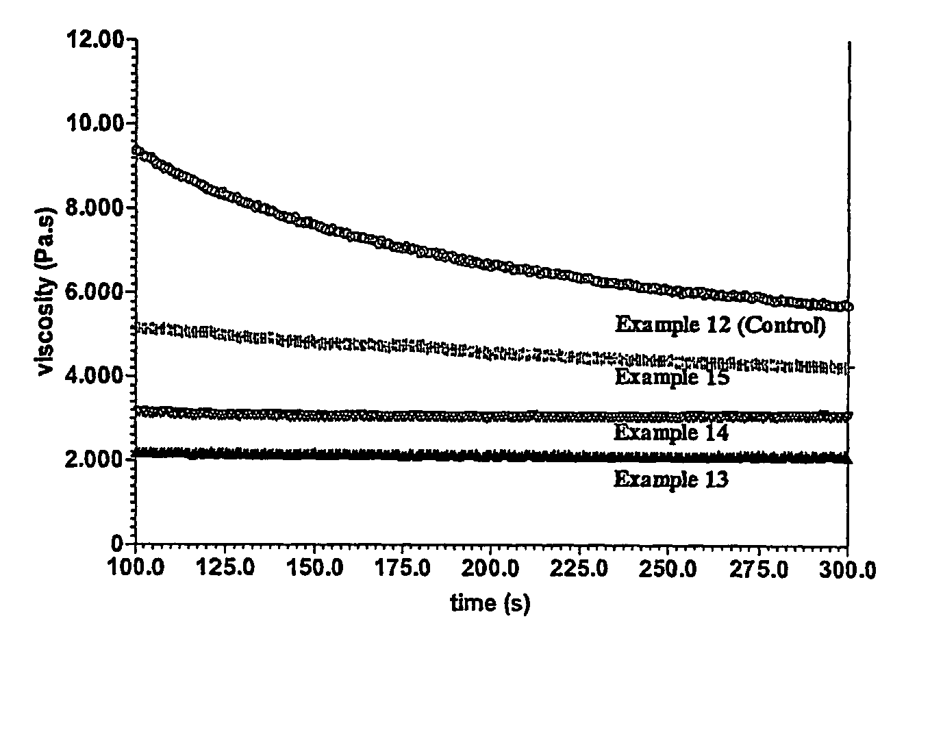 Soap bar compositions comprising alpha sulfonated fatty acid alkyl estersand polyhydridic alcohols and process for producing same