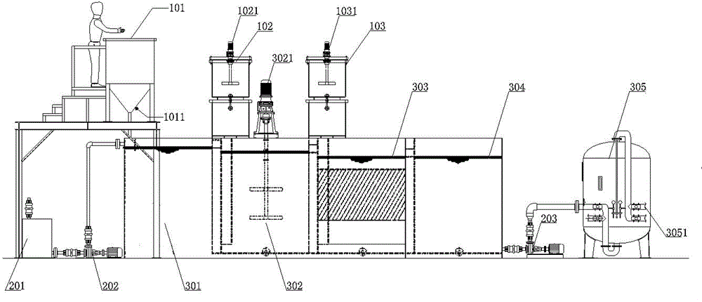 Equipment for pretreating sewage from preparation of biopharmaceuticals