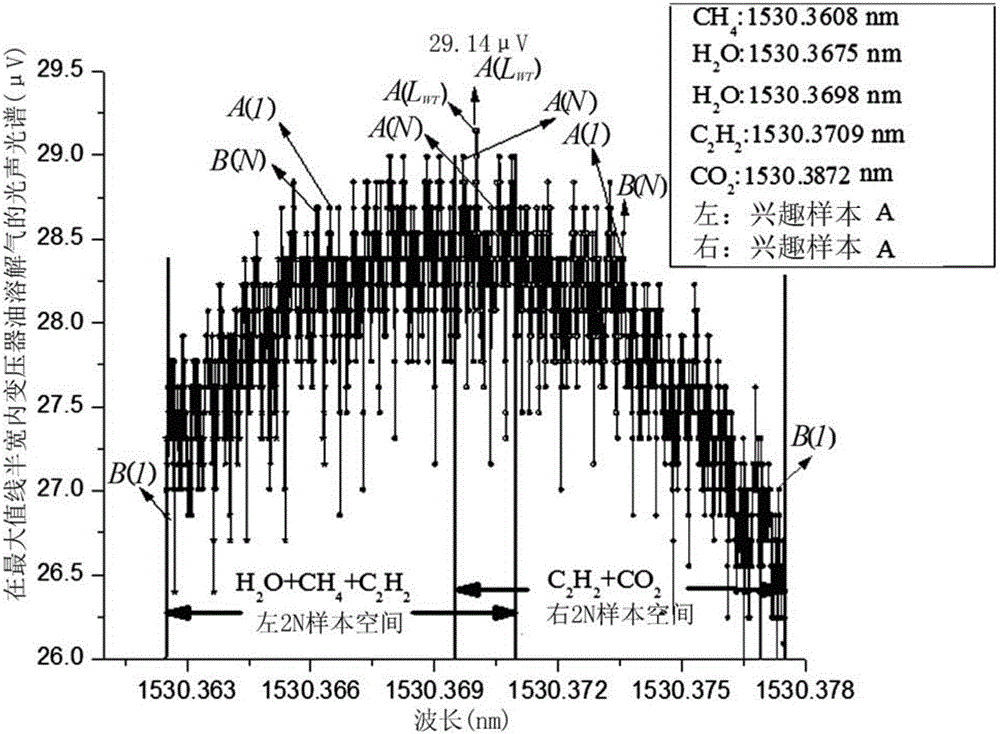 Method and analyzer for analyzing and extracting characteristic contents of near-infrared small molecule trace gases