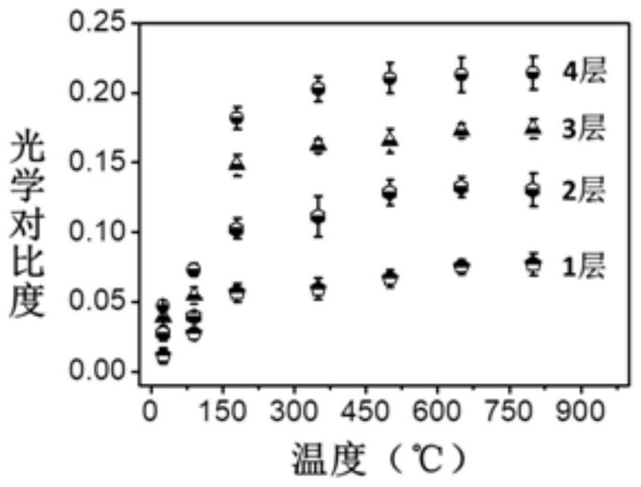 Method for judging number of layers of graphene oxide based on thermal enhanced optical contrast