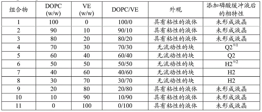 Non-aqueous liquid composition