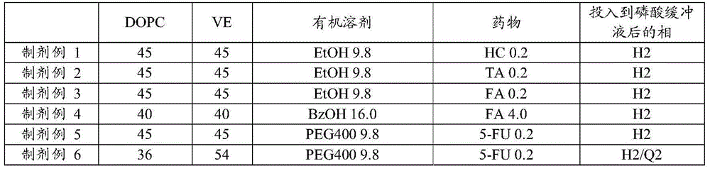 Non-aqueous liquid composition