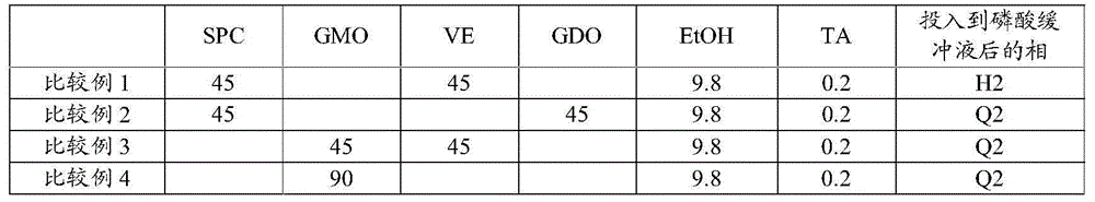 Non-aqueous liquid composition