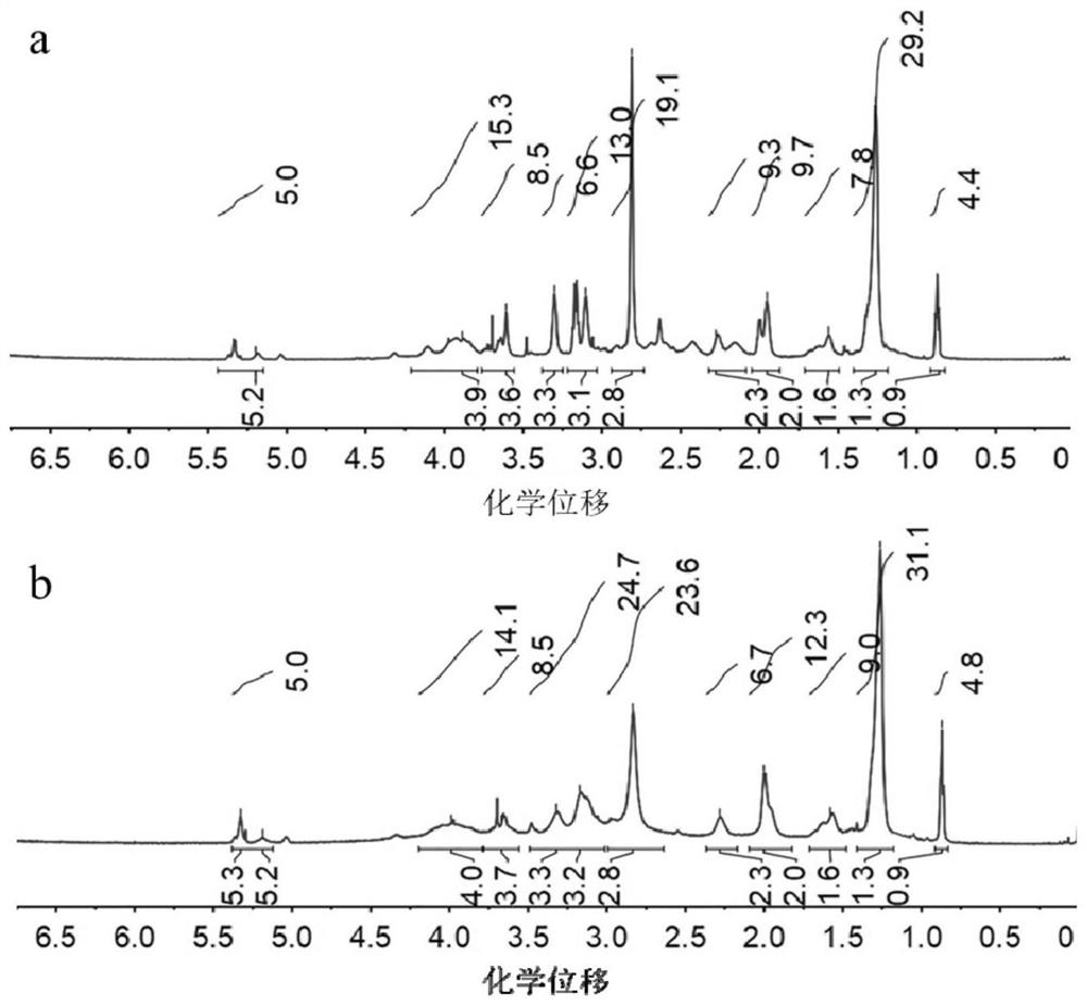 A kind of enzymatic cationic liposome and its application