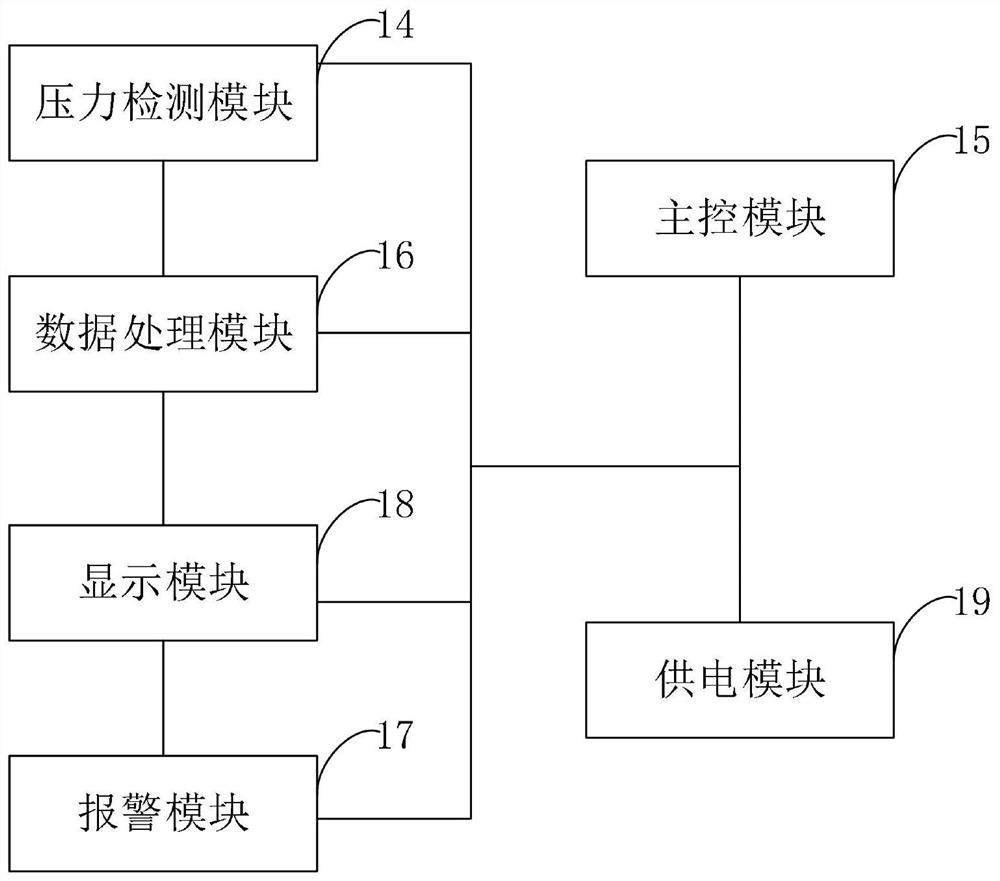 Urethral dilator, control system and method for urological surgery