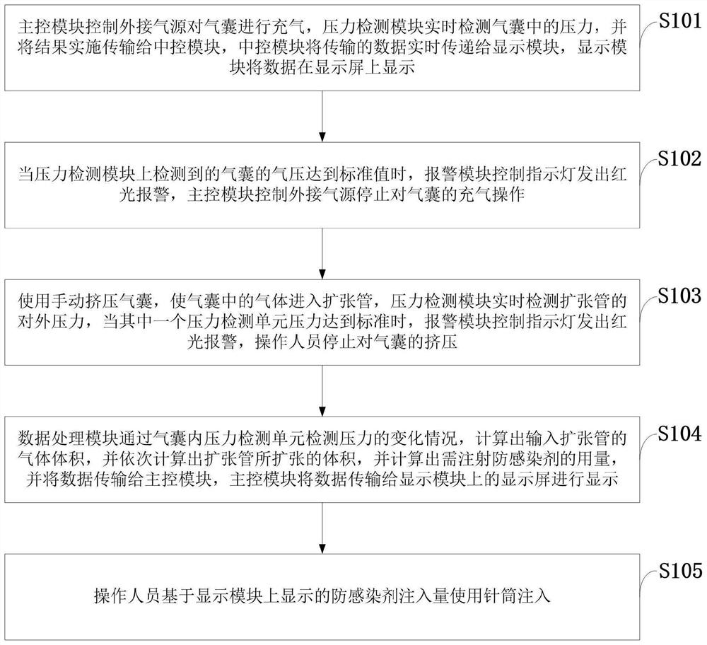 Urethral dilator, control system and method for urological surgery