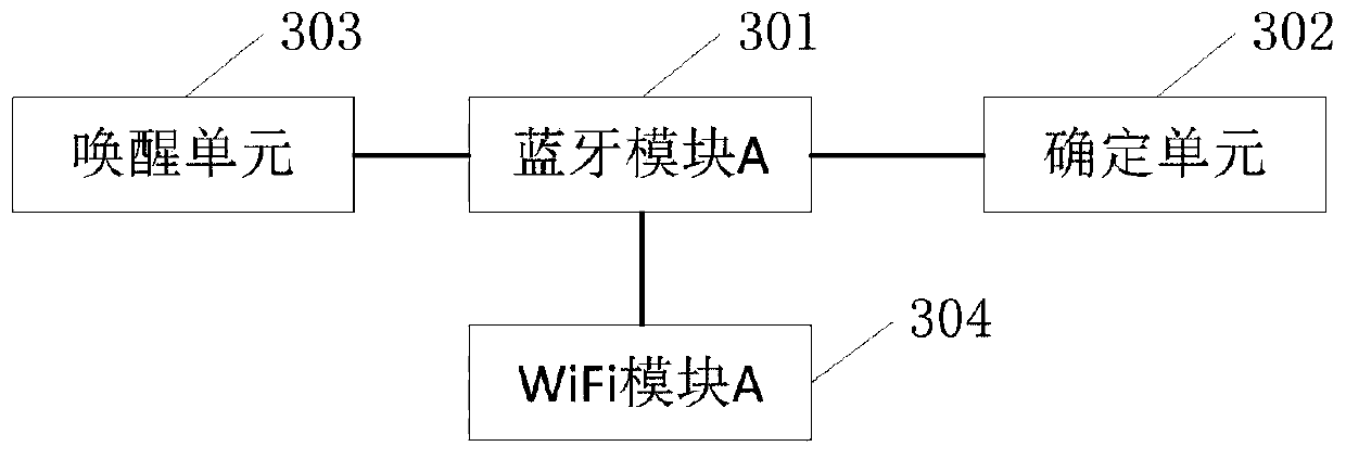 Low-power-consumption keep-alive method and system for network camera and gateway