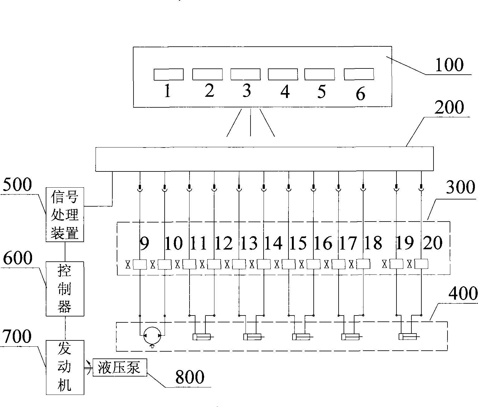 Engineering machinery control system, engineering machinery and engineering machinery control method