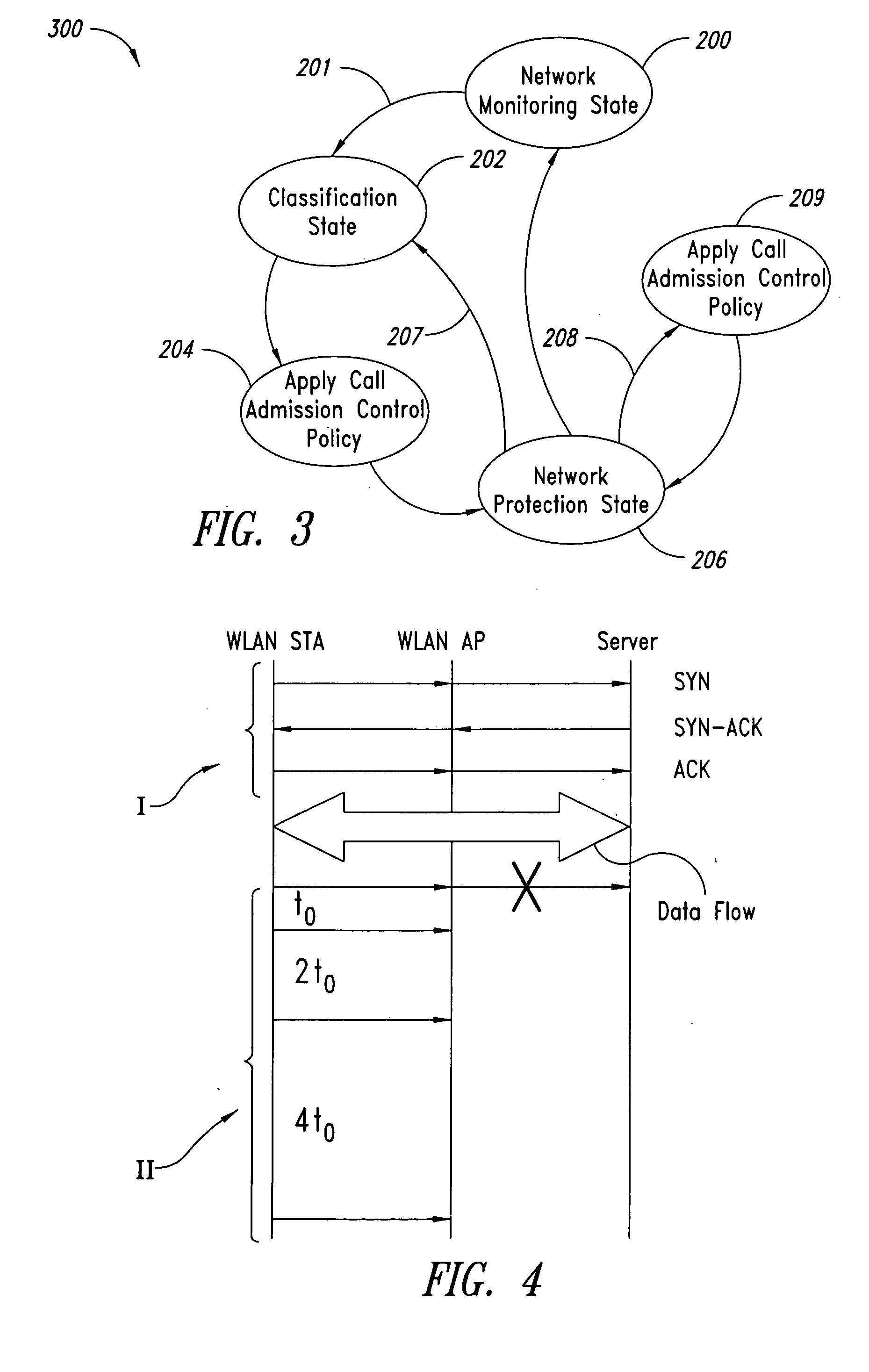 Method and system for admission control in communication networks, related network and computer program product therefor