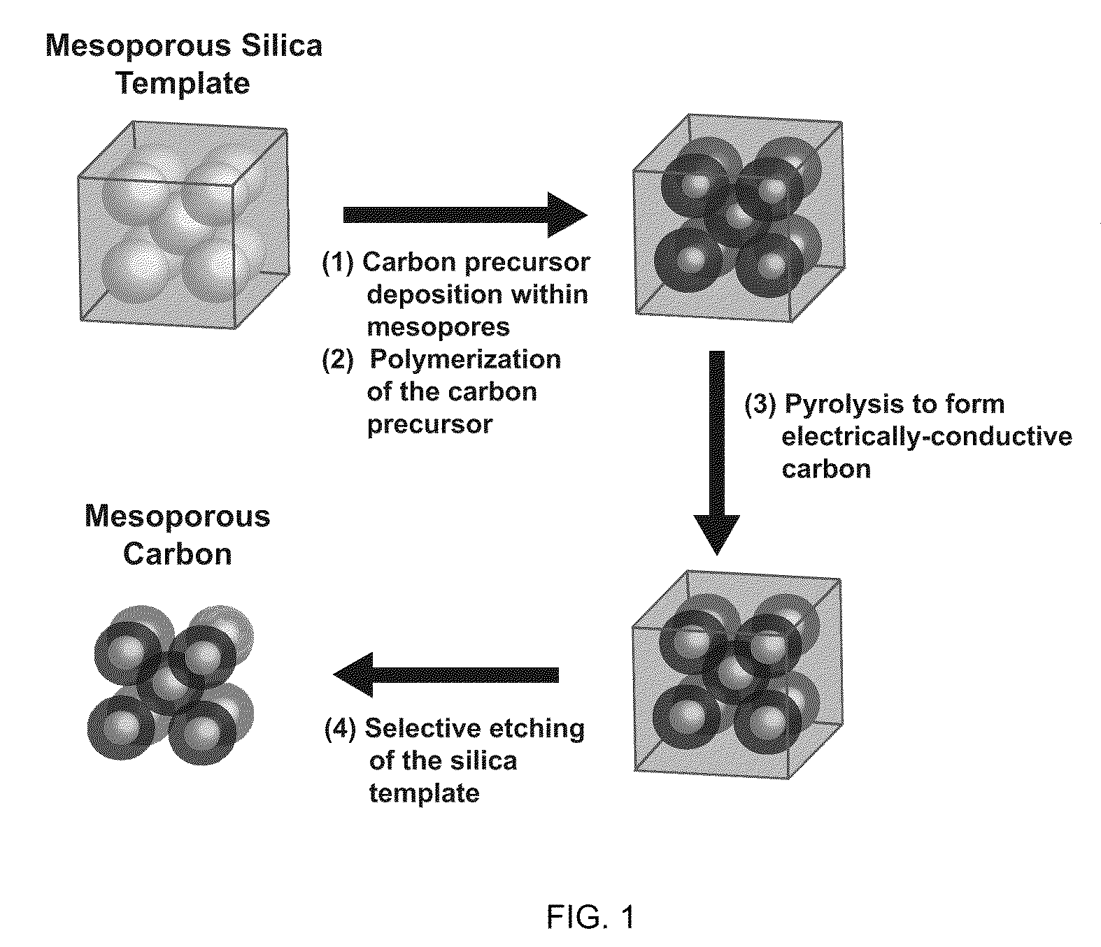 Carbon materials with interconnected pores