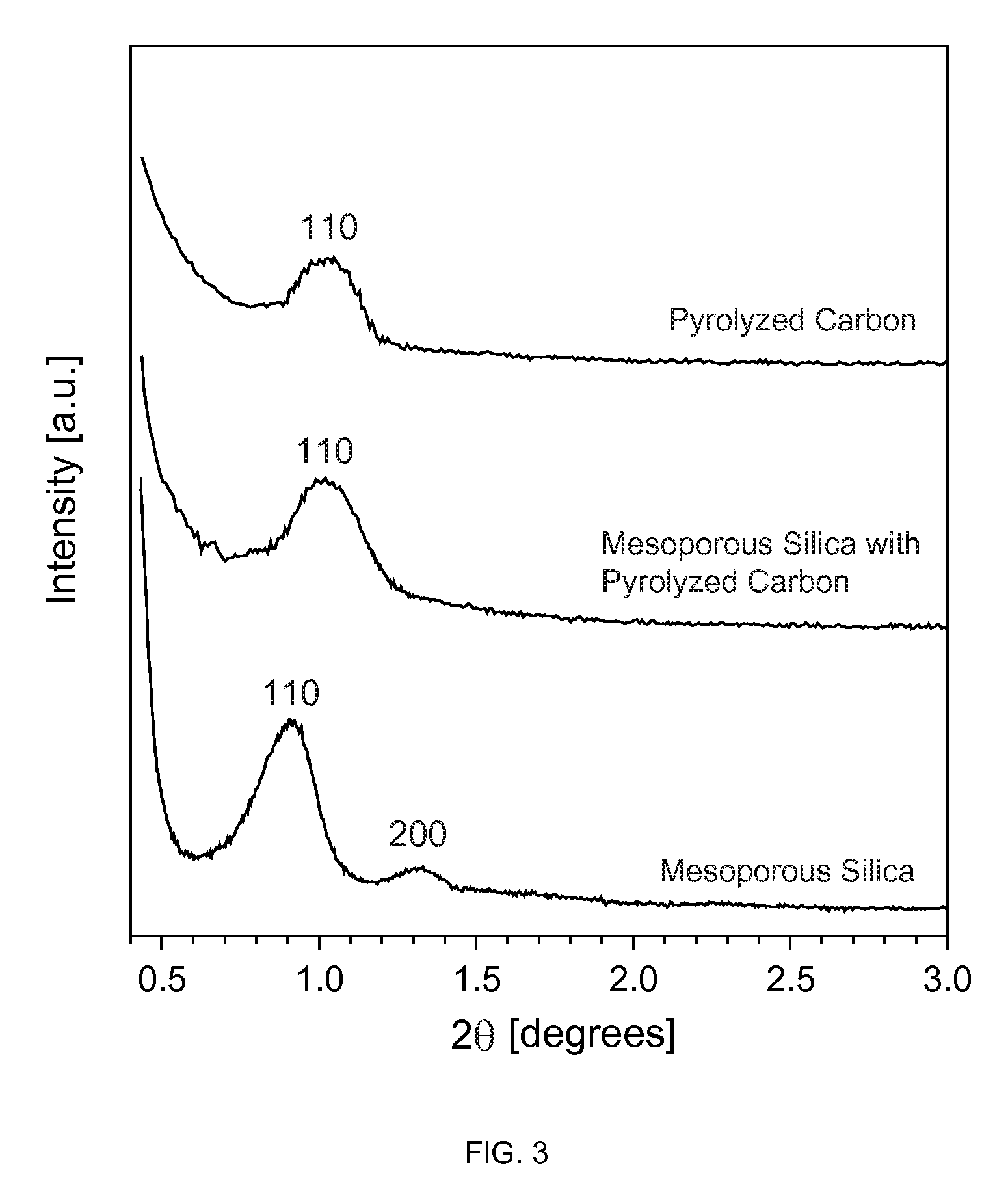 Carbon materials with interconnected pores