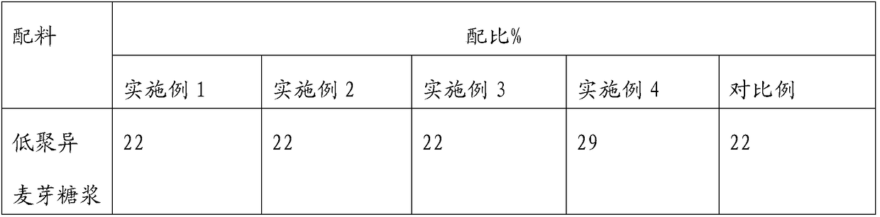 Meal replacement bar capable of reducing weight and preparation method of meal replacement bar