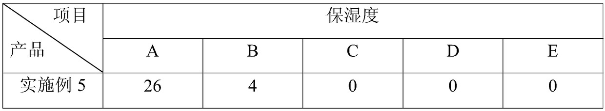 A kind of maintenance method of bandage type body film and body skin