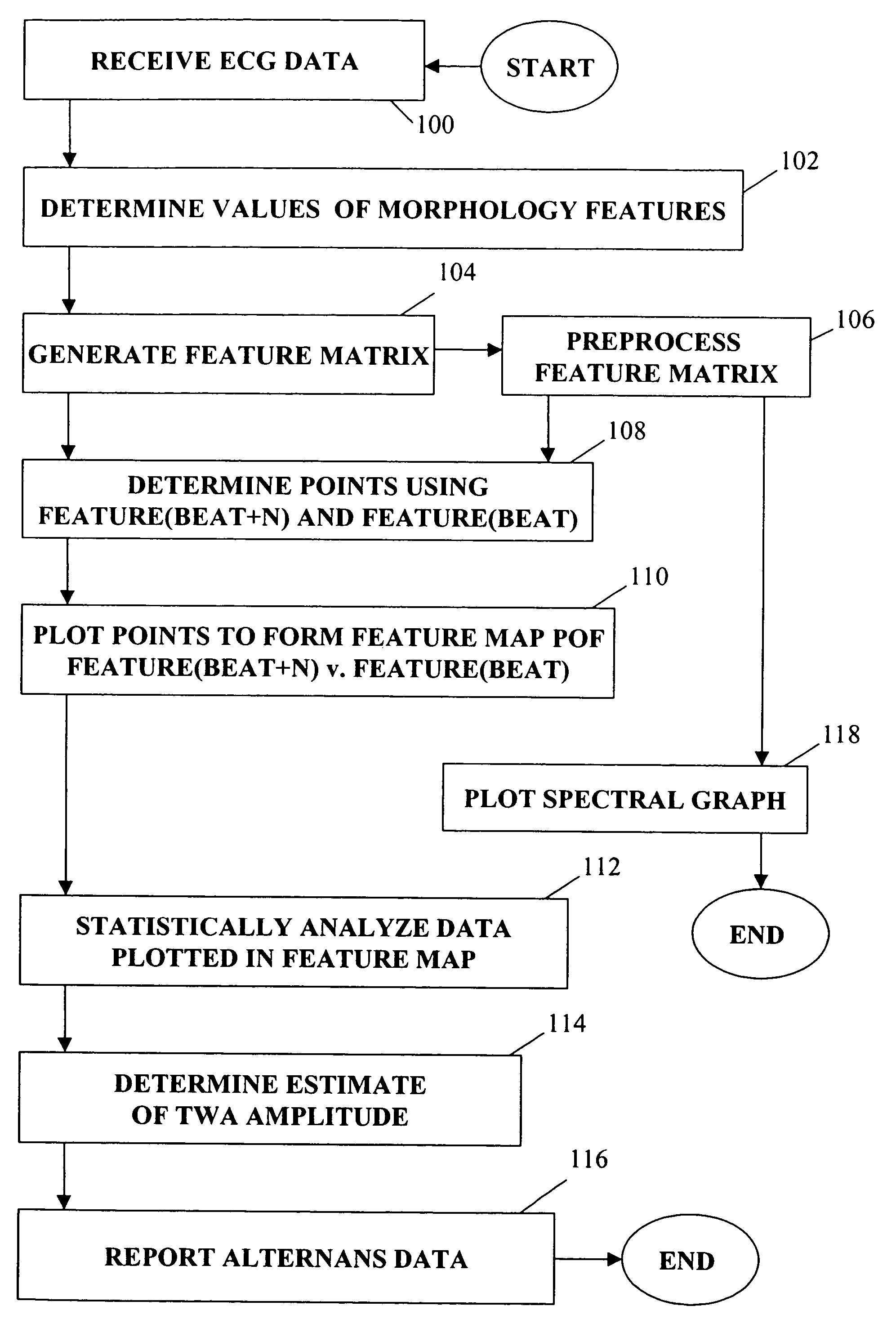 Method and apparatus for determining alternans data of an ECG signal