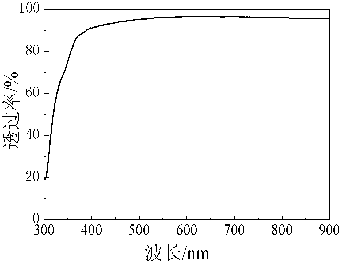 Preparation method for buffering layer material of copper indium gallium selenide film solar battery