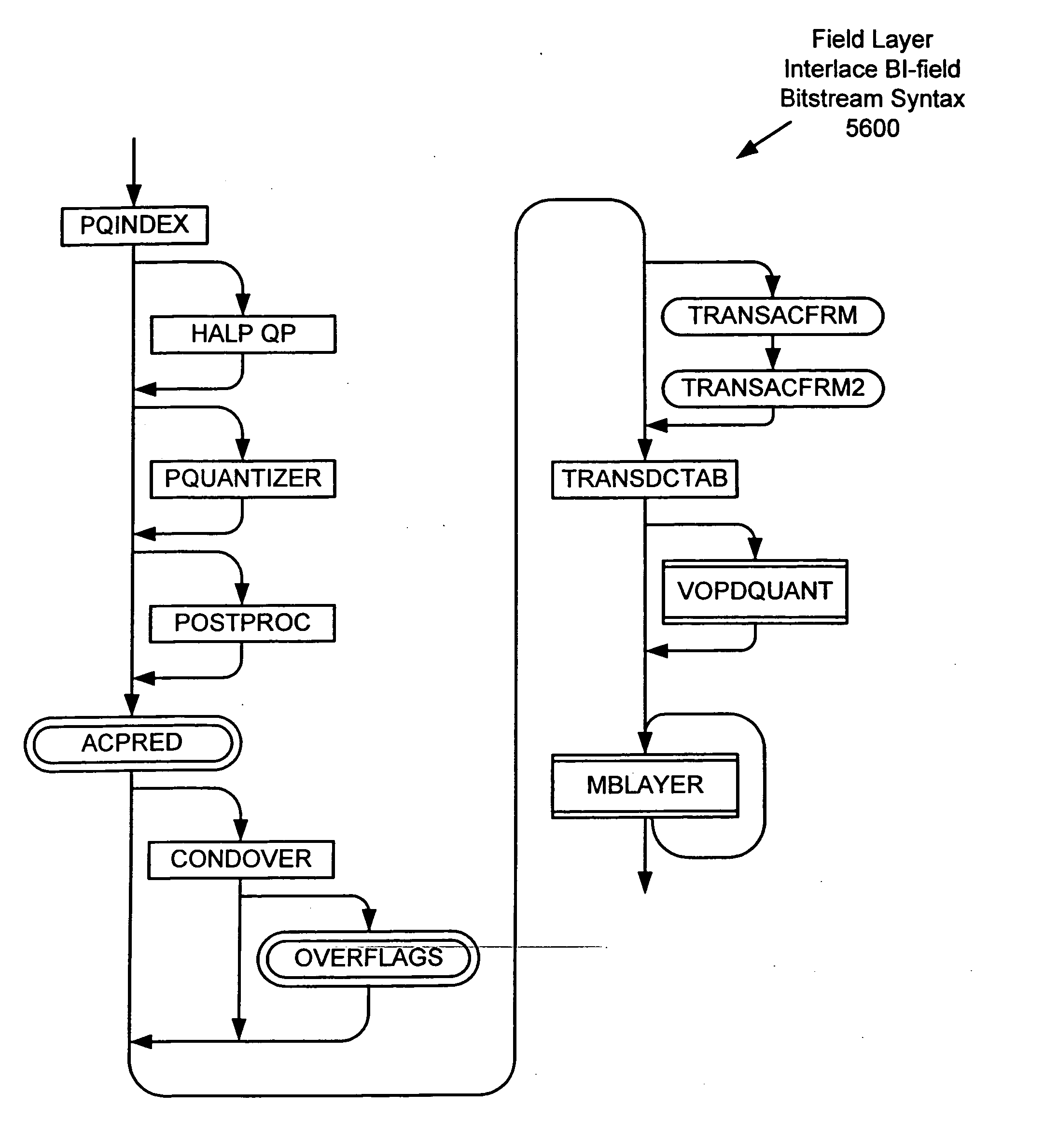 Intra-coded fields for Bi-directional frames