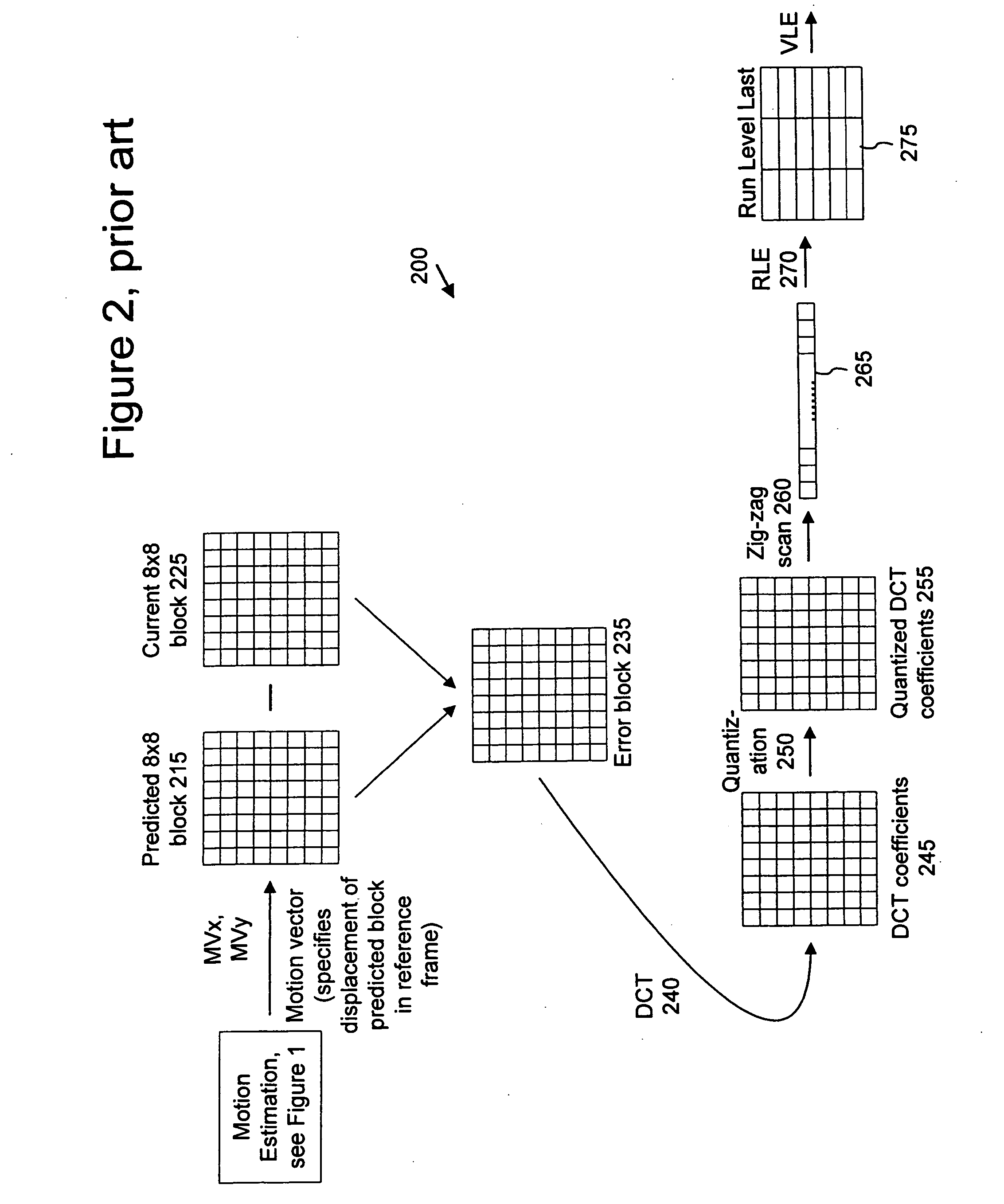 Intra-coded fields for Bi-directional frames