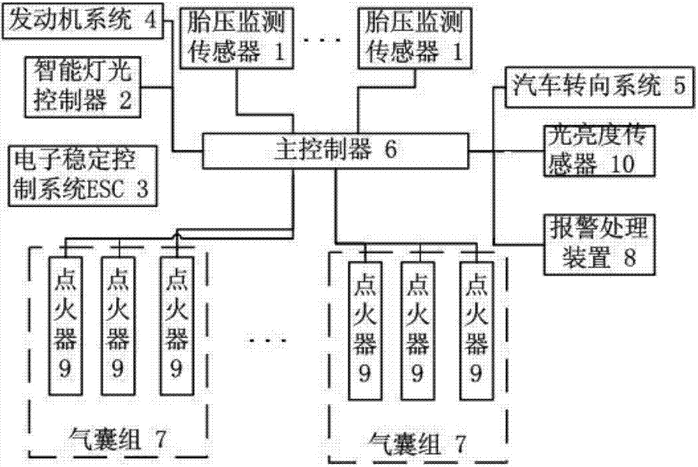 Vehicle tire burst controlling device and controlling method thereof