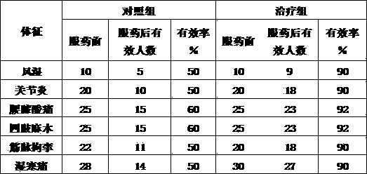 Blueberry wine with functions of dispelling wind and eliminating dampness and production method thereof