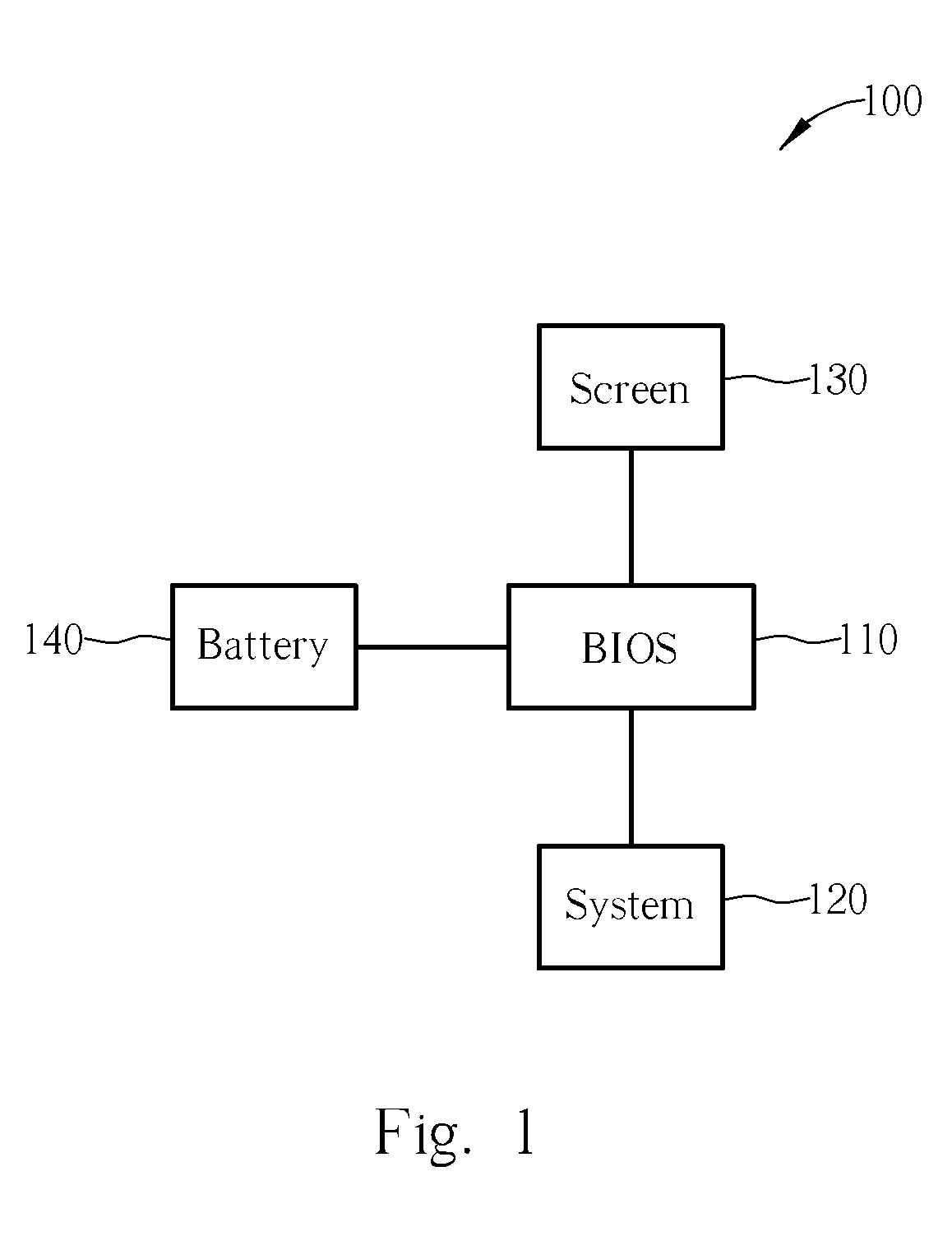 Method of Controlling Screen Brightness of an Electronic Device