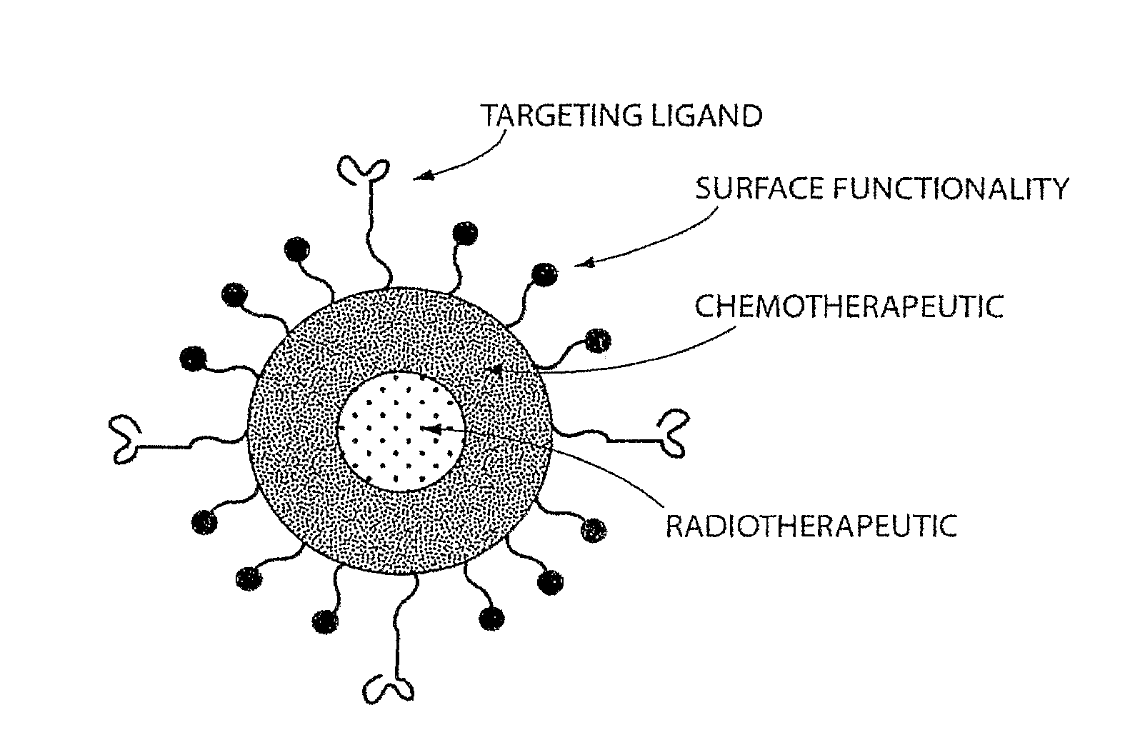 Drug delivery system for pharmaceuticals and radiation