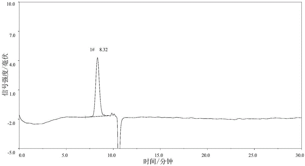 Detection method for polyethylene glycol content