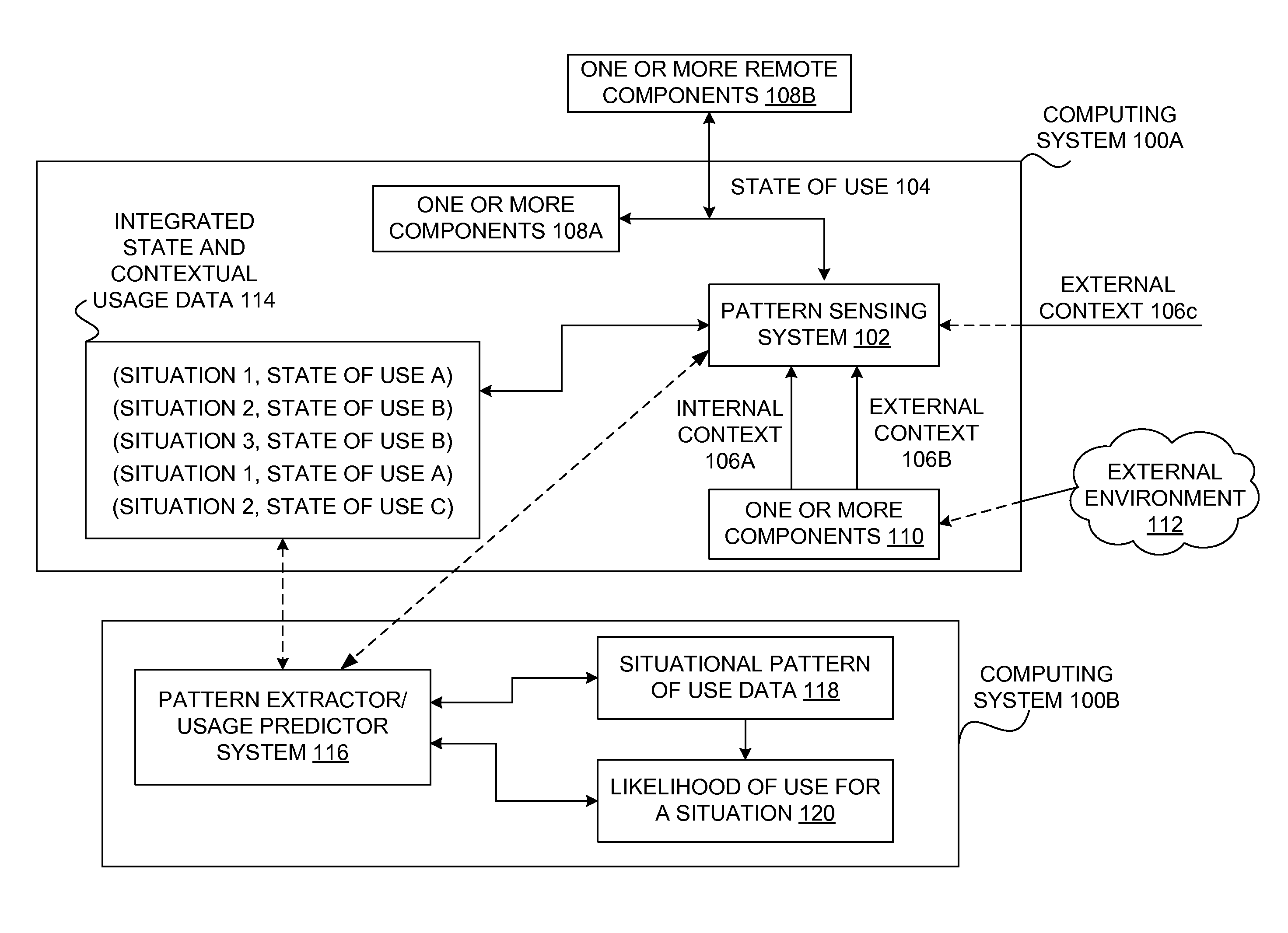 Determining situational patterns of use for computing systems