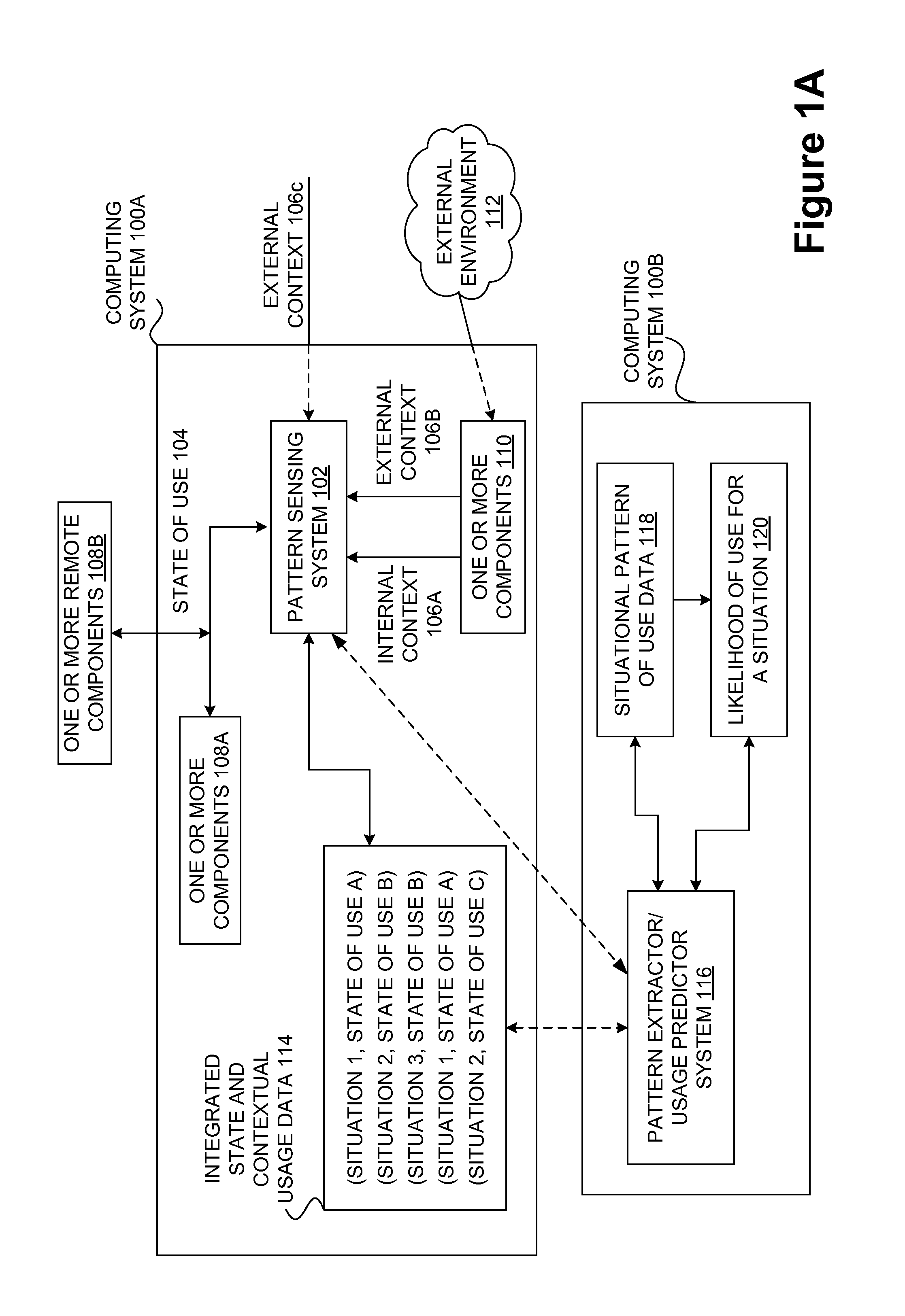 Determining situational patterns of use for computing systems