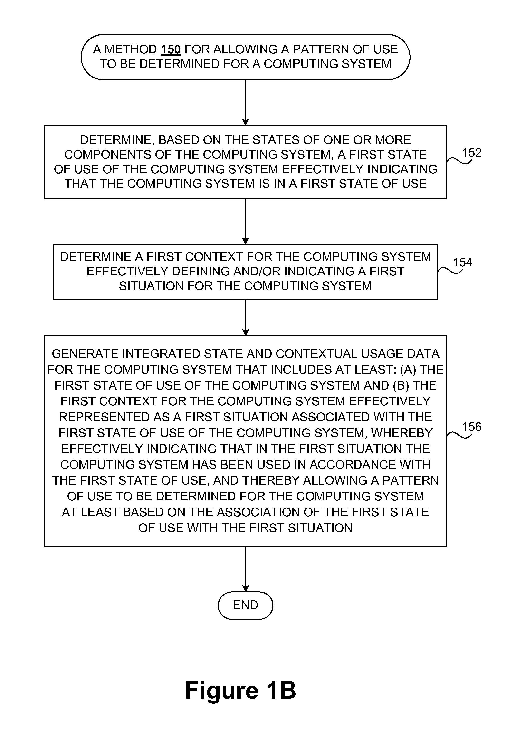 Determining situational patterns of use for computing systems