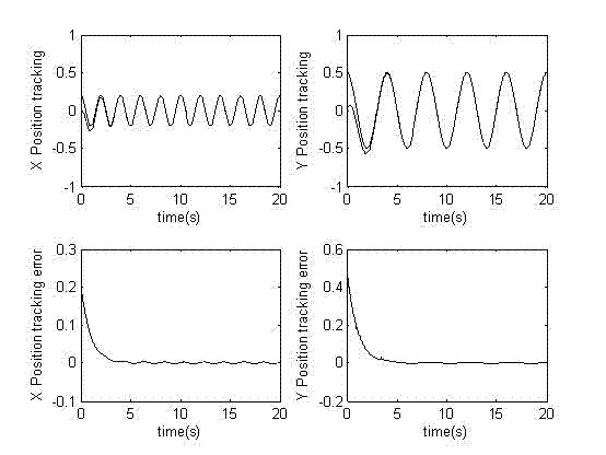 Adaptive fuzzy sliding mode controller for micro gyroscope