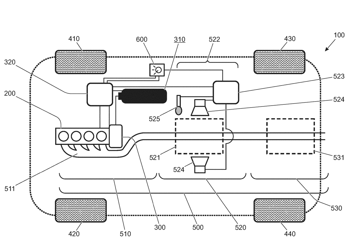 Use of active noise system