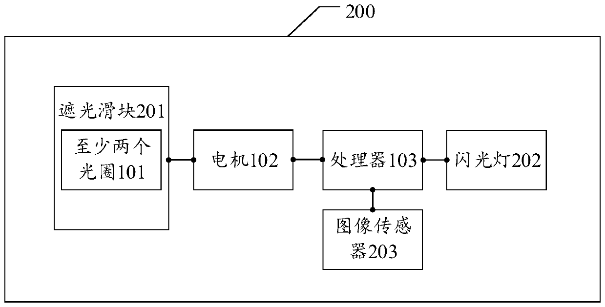 Imaging equipment and aperture control method of imaging equipment