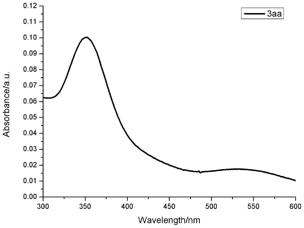 Visual probe 3aa for detecting copper ions and synthesis path of visual probe 3aa