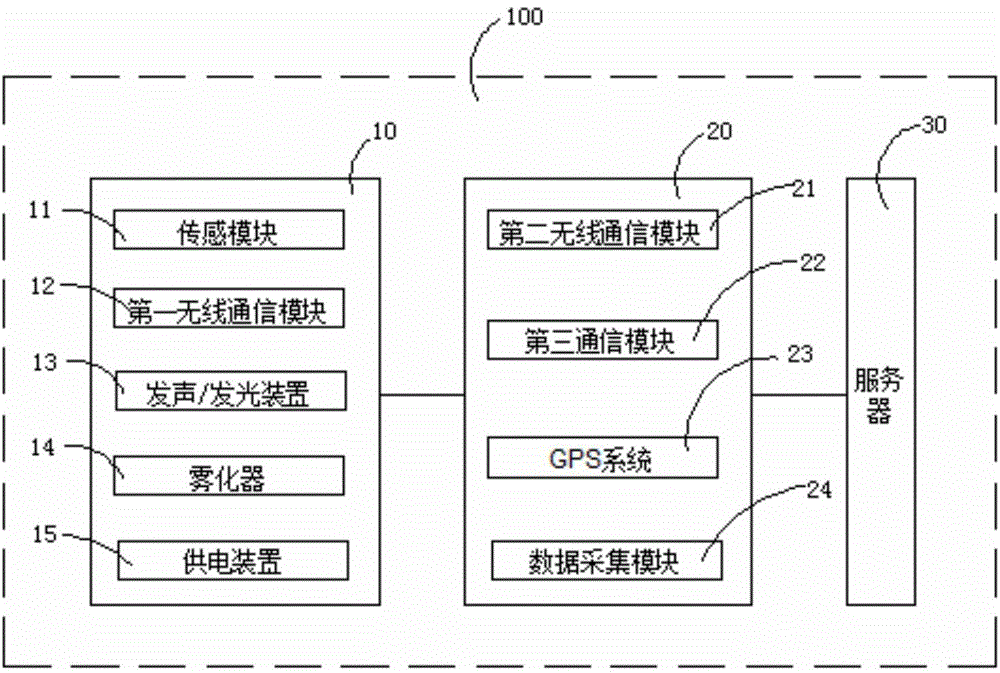 Electronic cigarette smoking data acquisition system and electronic cigarette smoking data acquisition method