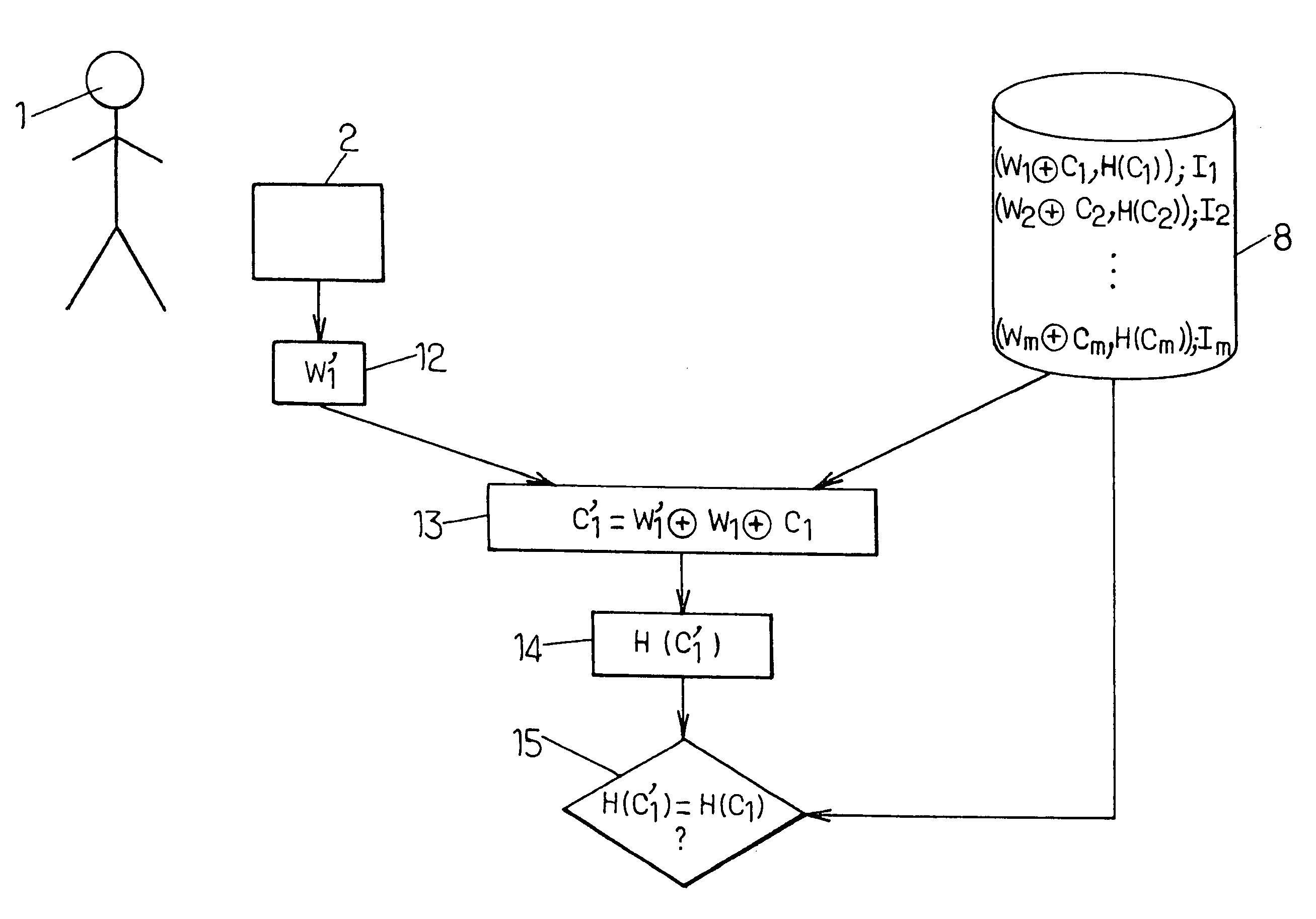 Methods of identifier determination and of biometric verification and associated systems