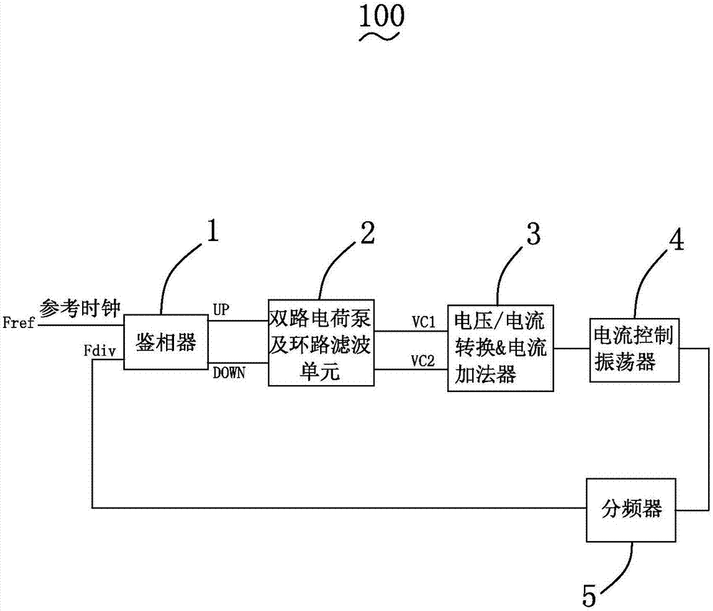 Double-loop filtering phase-locked loop circuit