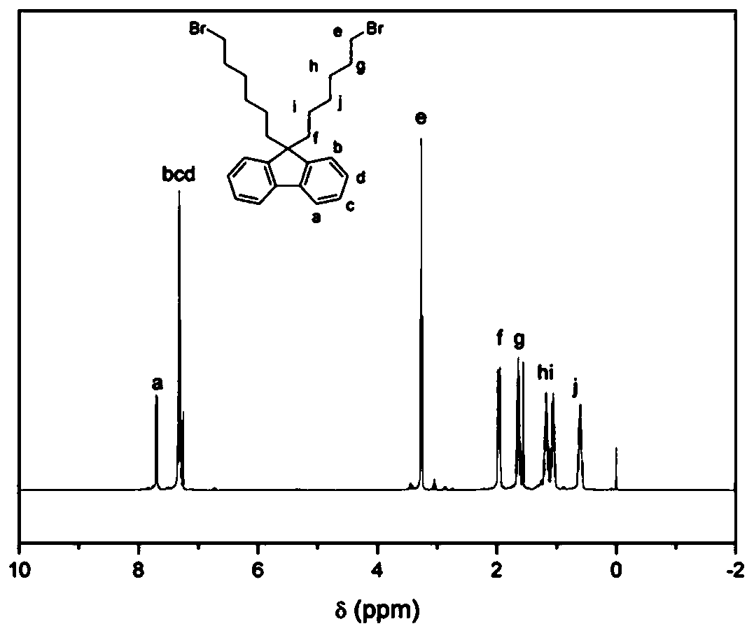 Polymers Containing Brominated Alkylfluorenes in Main Chain and Their Applications in Anion Exchange Membranes