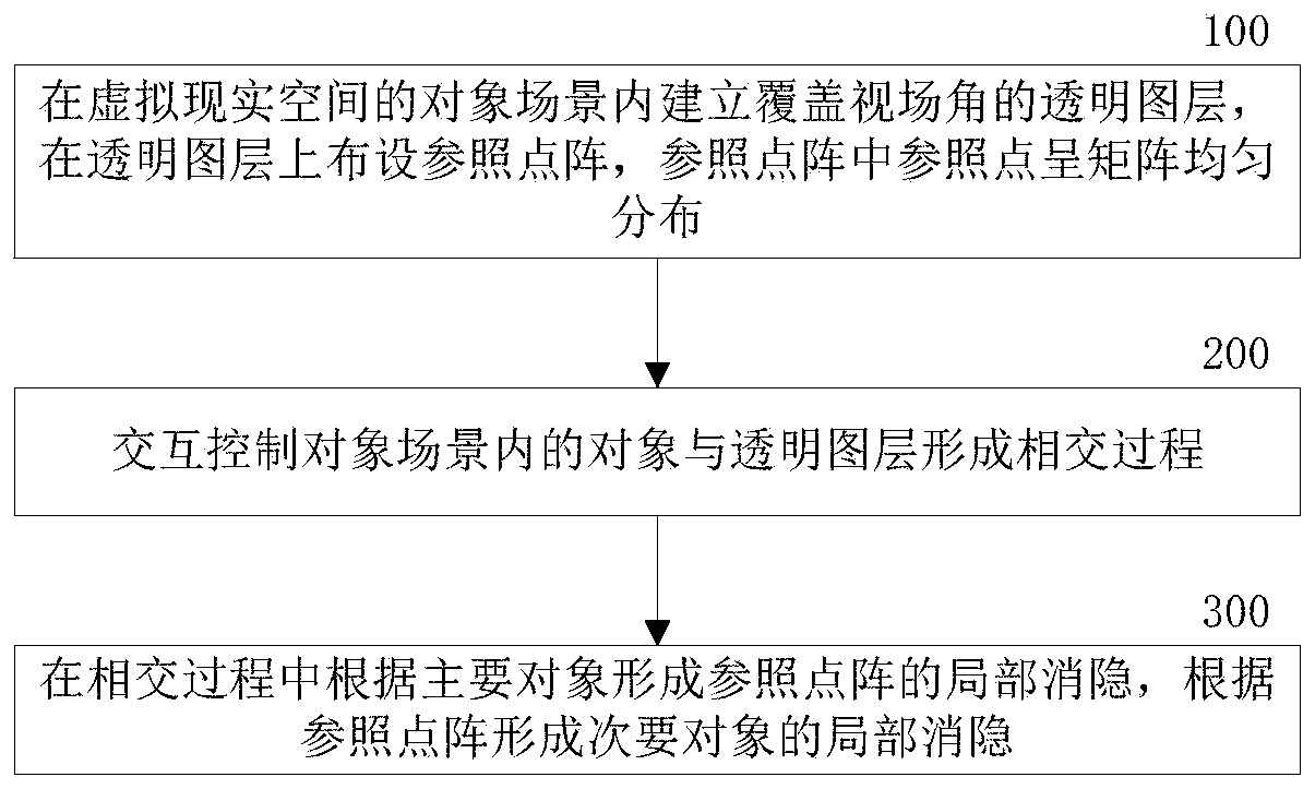 Three-dimensional virtualization processing method and system for tomographic image