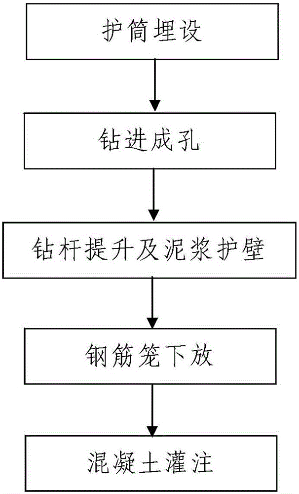 Construction Technology of Long Spiral Extrusion Rock Grouting Pile