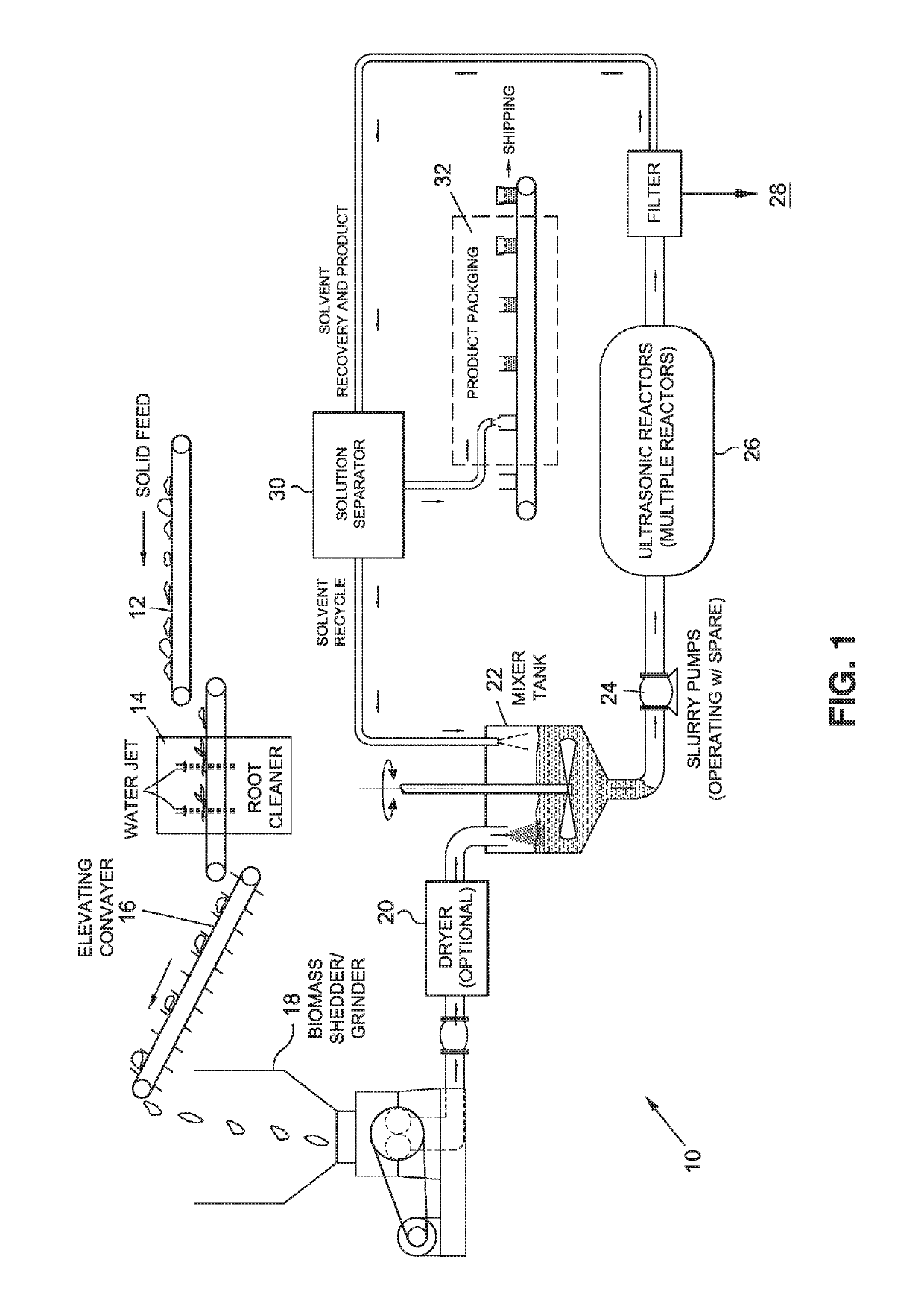 Method for extracting compositions from plants